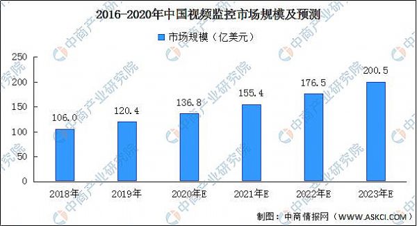 2020Їܰa(chn)I(y)μͶYǰ