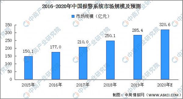 2020Їܰa(chn)I(y)μͶYǰ