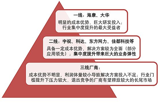 2020Їܰa(chn)I(y)μͶYǰ