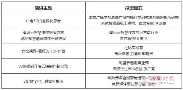 BIRTV2020線上展 BIRTV新視聽峰會