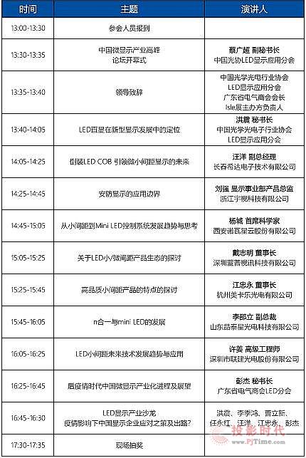 【ISLE 2020論壇活動預告】中國微顯示產業高峰論壇