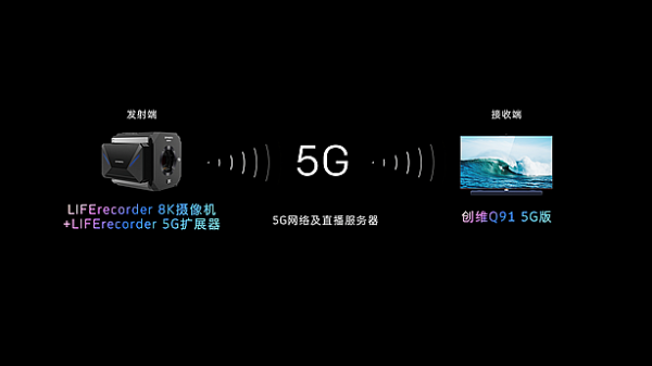 cҼcĿ Sҕ5G+8K_һ݆gȺ