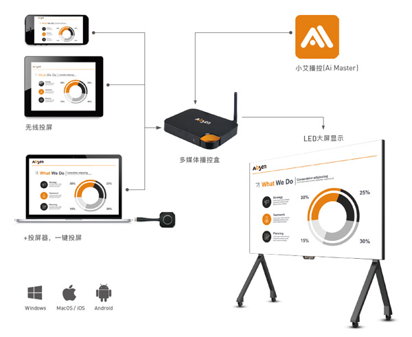 新品來襲，艾比森標準尺寸會議屏KLiCon系列震撼上市！