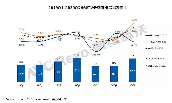 喋喋不休！液晶漲價下的顯示業圖景