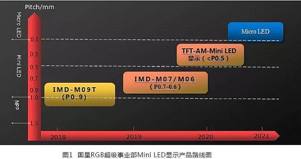 這么好的技術，國星光電切莫再藏著掖著
