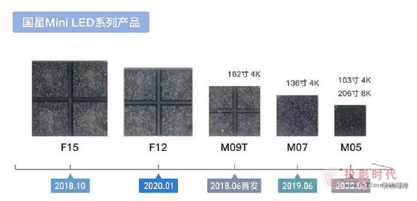 這么好的技術，國星光電切莫再藏著掖著