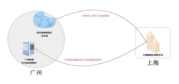 大視MM5000L臺風系列拼接處理器助力雷曼8K實時直播