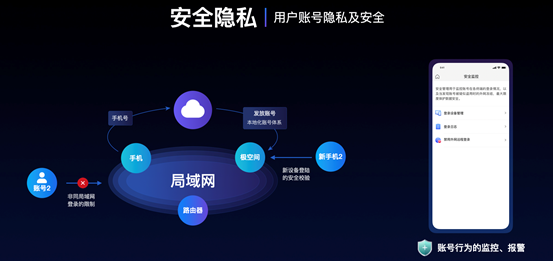 極空間首發(fā)家庭私有云產(chǎn)品Z4/Z2  致力于成為私有云普及者