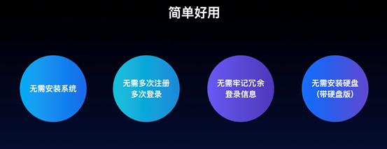 極空間首發(fā)家庭私有云產(chǎn)品Z4/Z2  致力于成為私有云普及者