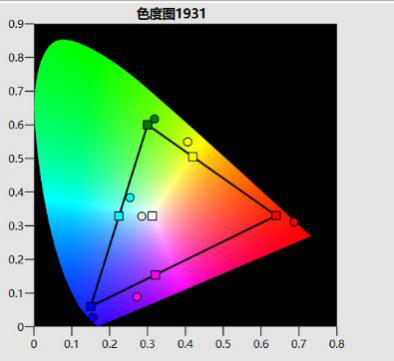 華錄微投方糖A2：邁向年輕、個(gè)性化大屏市場(chǎng)的重要一步