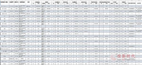 投影市場誰來“拯救”？中消協25款投影機試驗僅4款合格