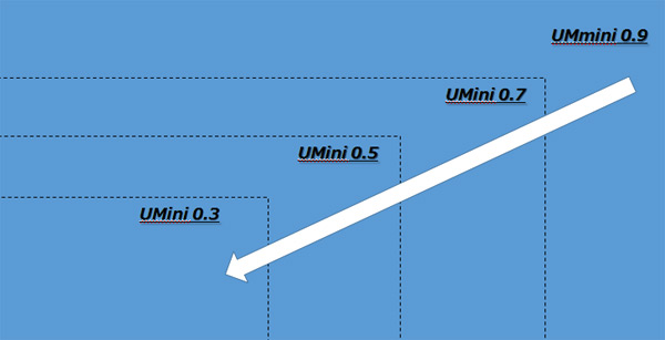 Mini LED@ʾ̘I(y)ôпɞ飡