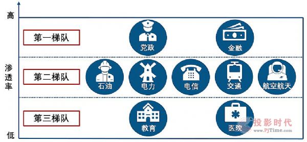 信創(chuàng)化 中國教育交互平板發(fā)展的重要方向