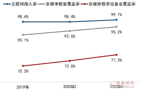 信創(chuàng)化 中國教育交互平板發(fā)展的重要方向