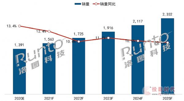 信創(chuàng)化 中國教育交互平板發(fā)展的重要方向