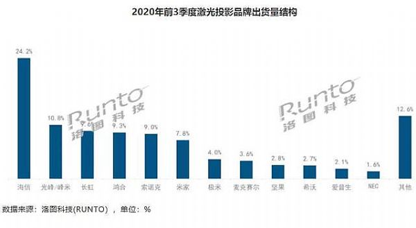 投影圈的破缺之爭：中國和外國的二元世界