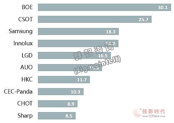 后疫情時代，市場迎來調整期——全球TV面板市場2020年總結及2021年展望