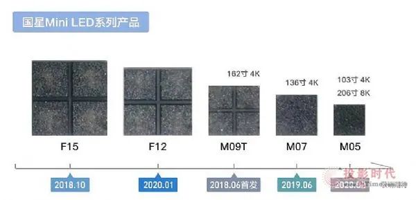 2021LED@ʾaI۽U