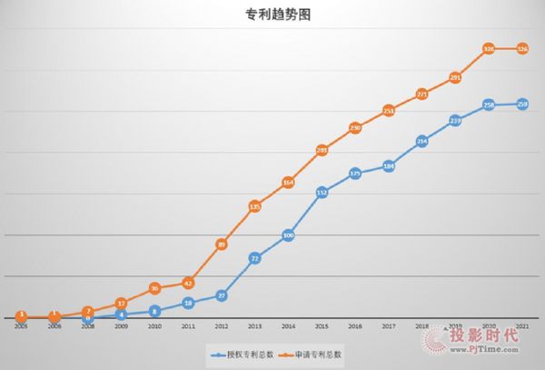 新型顯示專利賦能雷曼光電創(chuàng)新發(fā)展
