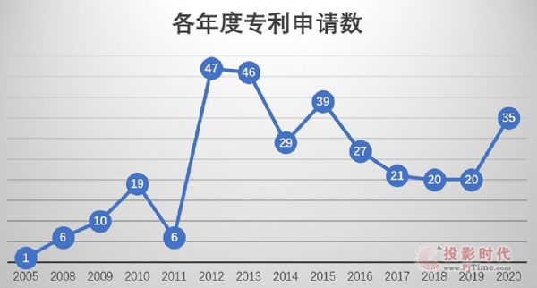 新型顯示專利賦能雷曼光電創(chuàng)新發(fā)展