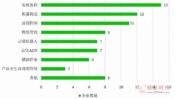 2021十大科技趨勢之一，政策大力推動，工業互聯網入局玩家都有誰？