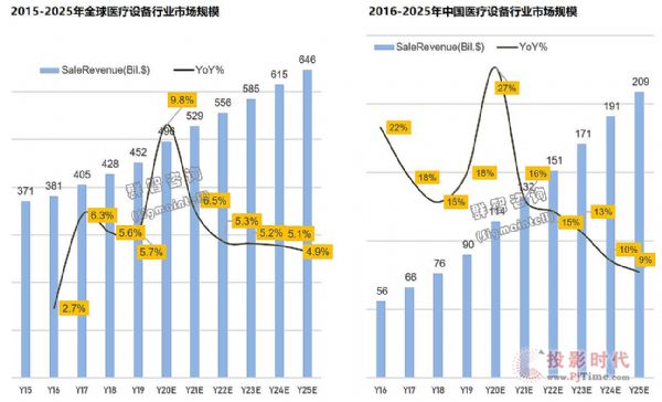 全球醫(yī)療顯示市場(chǎng)2020年總結(jié)及2021年趨勢(shì)展望：爆發(fā)式增長(zhǎng)后將何去何從？