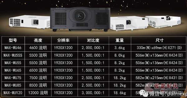 WITIW激光投影將亮相音視頻智慧集成展