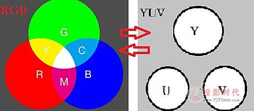 \ՄYUV444YUV422YUV420