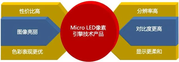 늳ϯ2021ЇHMicro-LEDaIgl}v