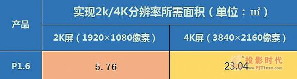 Ñ ȫռ҃P1.6Ρ