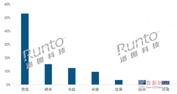 һЇꑼҕЈ؛q53.8%