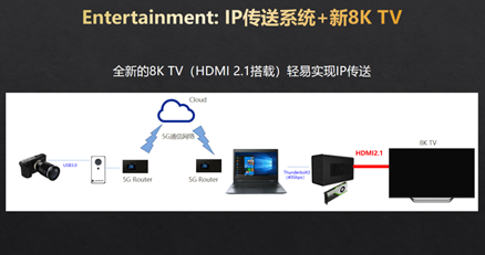 超高清視頻產業大會：夏普8K+5G生態版圖建設與拓展