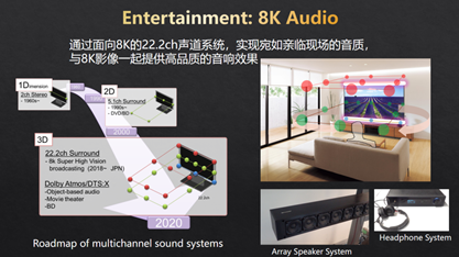 超高清視頻產業大會：夏普8K+5G生態版圖建設與拓展