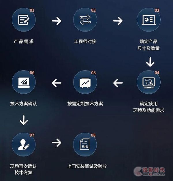 AOC拼接屏，為揚州海昌新材構設智慧化“企業窗口”