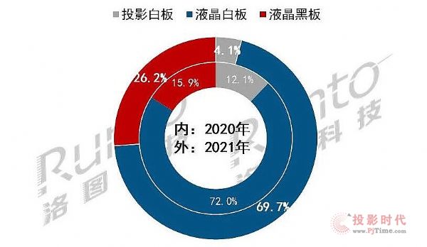 ЈҎģƪ2021Q1ЇꑽƽЈ؛L118%