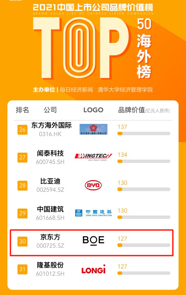 BOE|ϰ2021Їй˾Ʒƃr(ji)ֵ