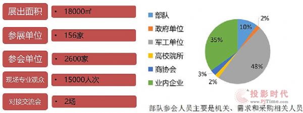 第三屆廣州兩用技術裝備成果交易會