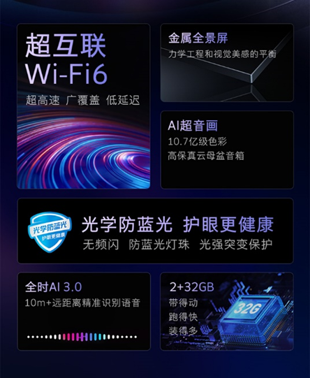 ͻpԪ SiZݹ淨
