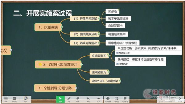 希沃助力南州中學(xué)智慧課堂期末復(fù)習方案培訓(xùn)順利結(jié)束