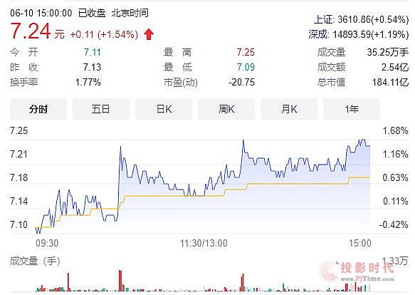 Micro LED技術加持下 2021年LED行業真的回暖了嗎？