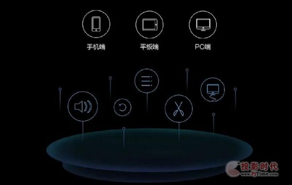 AOC CMS信息發布系統丨全局控制，一步到位！