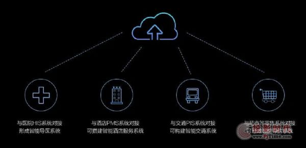 AOC CMS信息發布系統丨全局控制，一步到位！