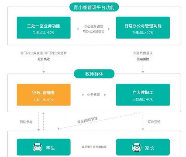 新生態，共未來！2021青海渠道共建大會成功舉辦