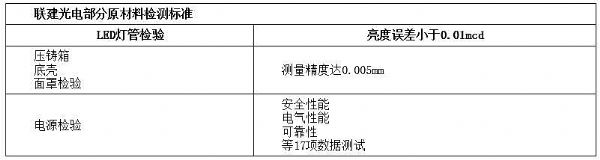 原材料價格飆漲半年，聯建光電在堅持什么？
