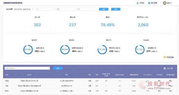 促進教師專業成長，希沃助力大理州教師信息化技能提升培訓成功舉辦