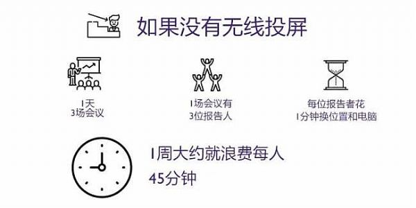 售價相差甚遠 上萬無線投屏器是否值得買？