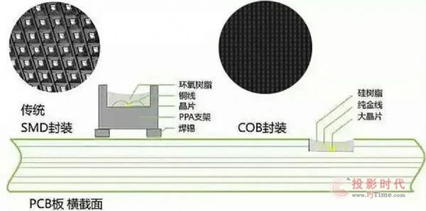 ѲMINI LED P0.4 (j)