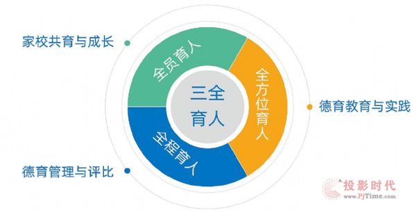 “三全育人”格局下，學(xué)校該如何加強德育工作？
