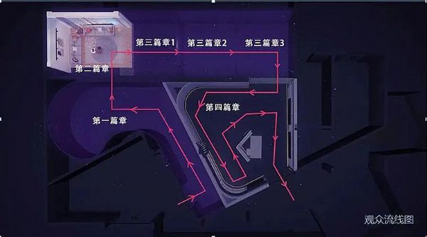 百年建筑延壽5D展廳，采用數字技術沉浸式場景的互動體驗空間
