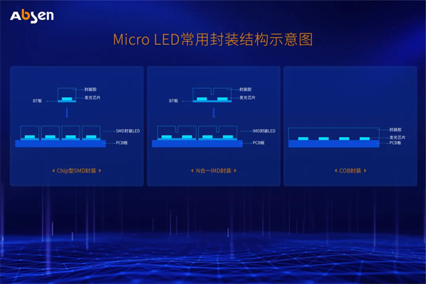 Micro LED@ʾgоƬbY